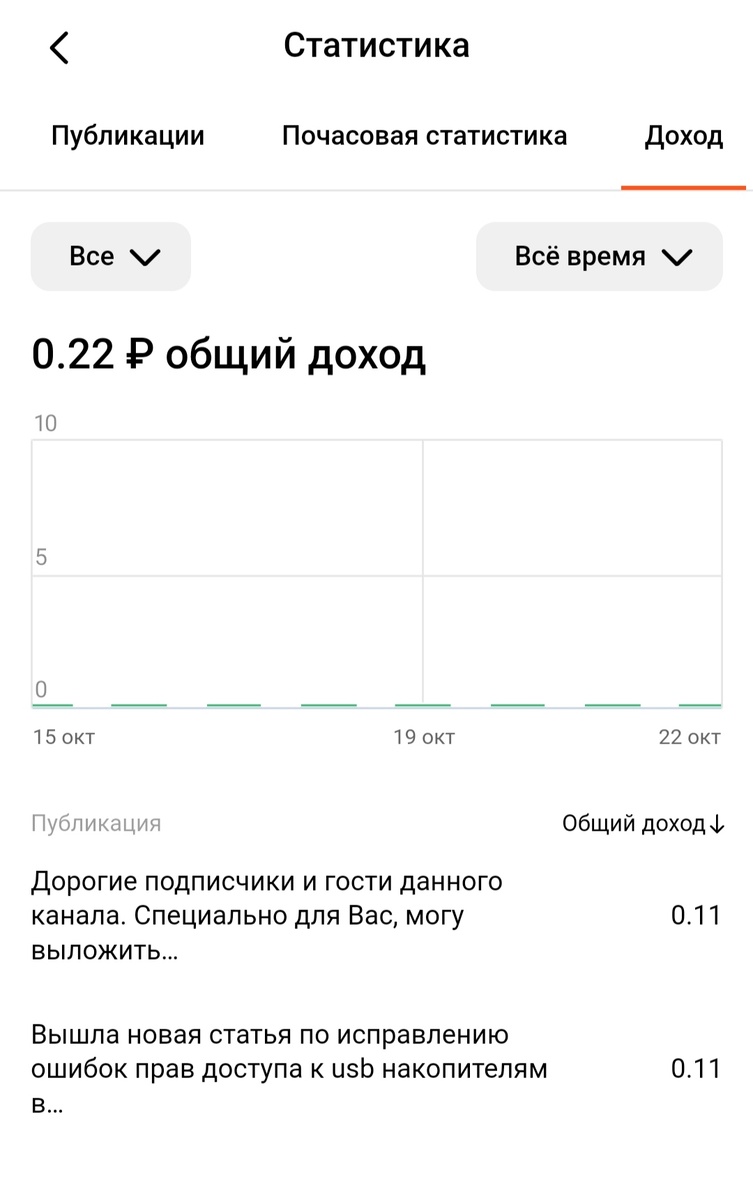Вкладка благодарности от платформы. 