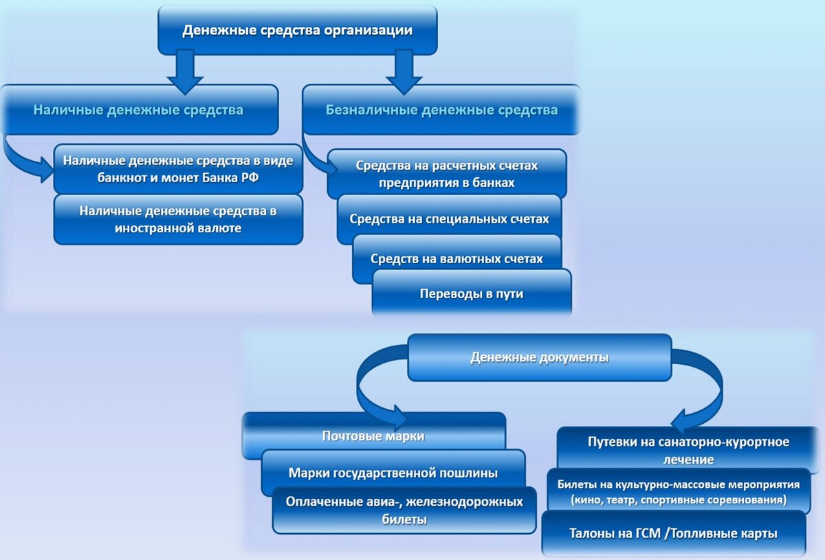 Контрольно ревизионная служба организации. Контрольно ревизионная служба организации. Контрольно ревизионная служба организации. Контрольно-ревизионная работа. Структура ревизионной службы организации.