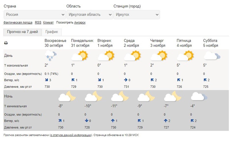    Погода на неделю в Иркутске с 31 октября по 6 ноября. Прогноз Гидрометцентра России