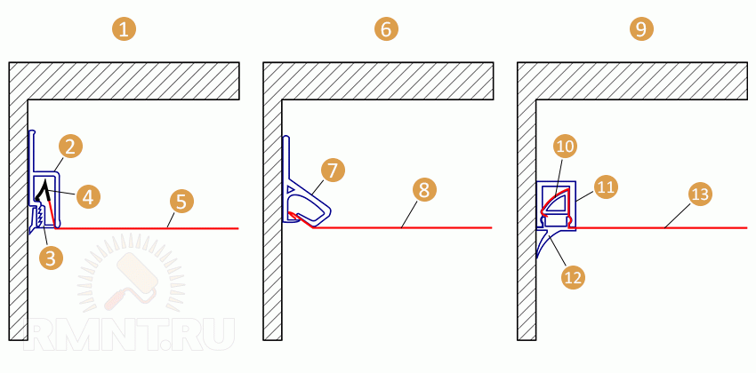 Стеновые профили: 1 — гарпунная система крепления; 2 — профиль; 3 — декоративная накладка; 4 — гарпун; 5 — полотно потолка; 6 — клипсовая система крепления; 7 — профиль; 8 — полотно потолка; 9 — штапиковая система крепления; 10 — штапик; 11 — П-образный профиль; 12 — заглушка; 13 — полотно потолка