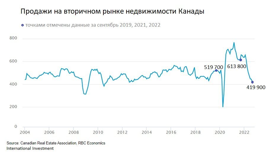 Индекс цен на 2023 год. Динамика цен. Падение рынка недвижимости. Инвестиции падение. Падение цен на недвижимость.