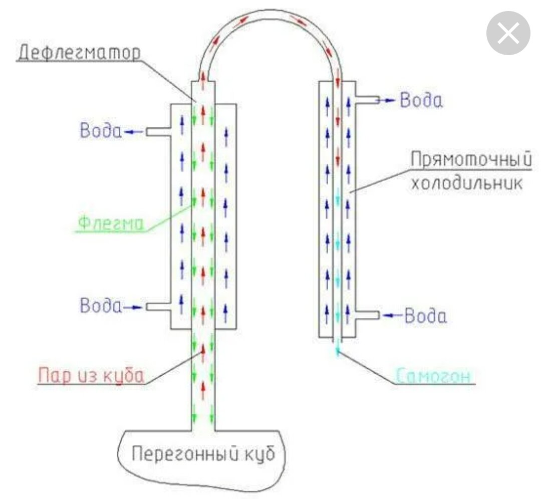 Так - неэффективно.