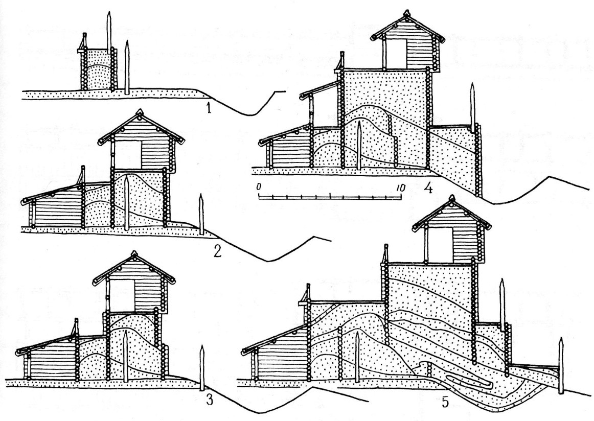 Конденсатор лейденская банка. Оборонительные сооружения древней руси. Как был устроен. Как был устроен. Как был устроен.