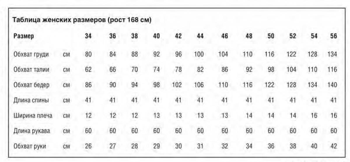 таблица размеров для детей для вязания спицами по возрасту. размеры вязаной одежды для женщин. женские мерки для вязания таблица. таблица размеров женской одежды для вязания спицами. женская размерная сетка для вязания спицами.
