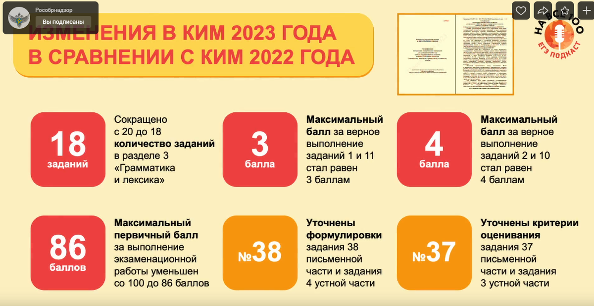 Из презентации к разбору ЕГЭ 2023 по английскому