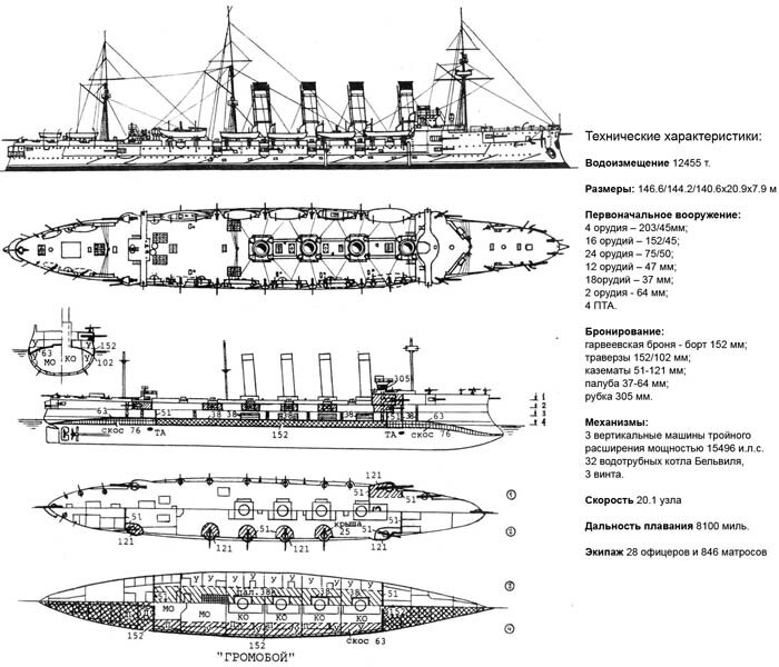 Громобой крейсер схема бронирования