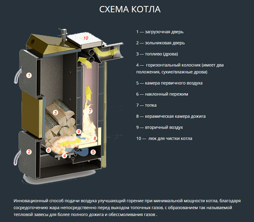 Длительного горения чертежи