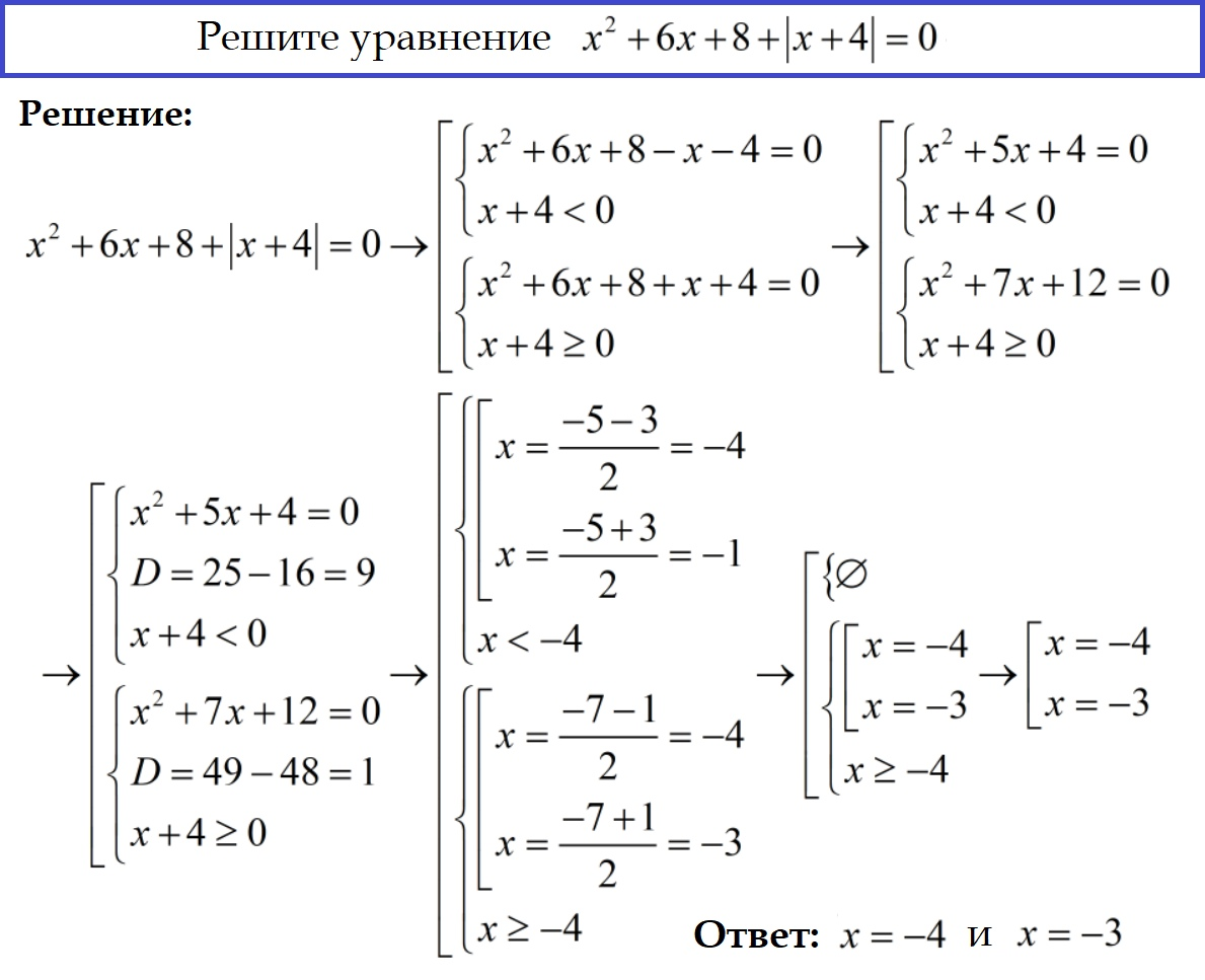 Решение линейных уравнений с модулем