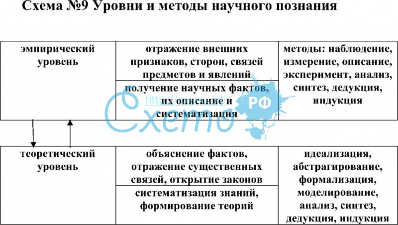 Источник: Схема.РФ