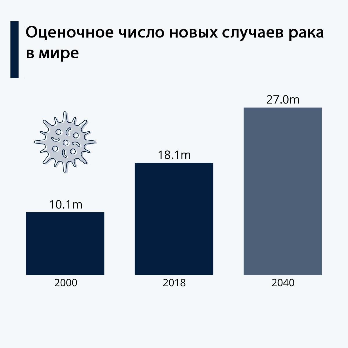 Прогноз до 2040 года