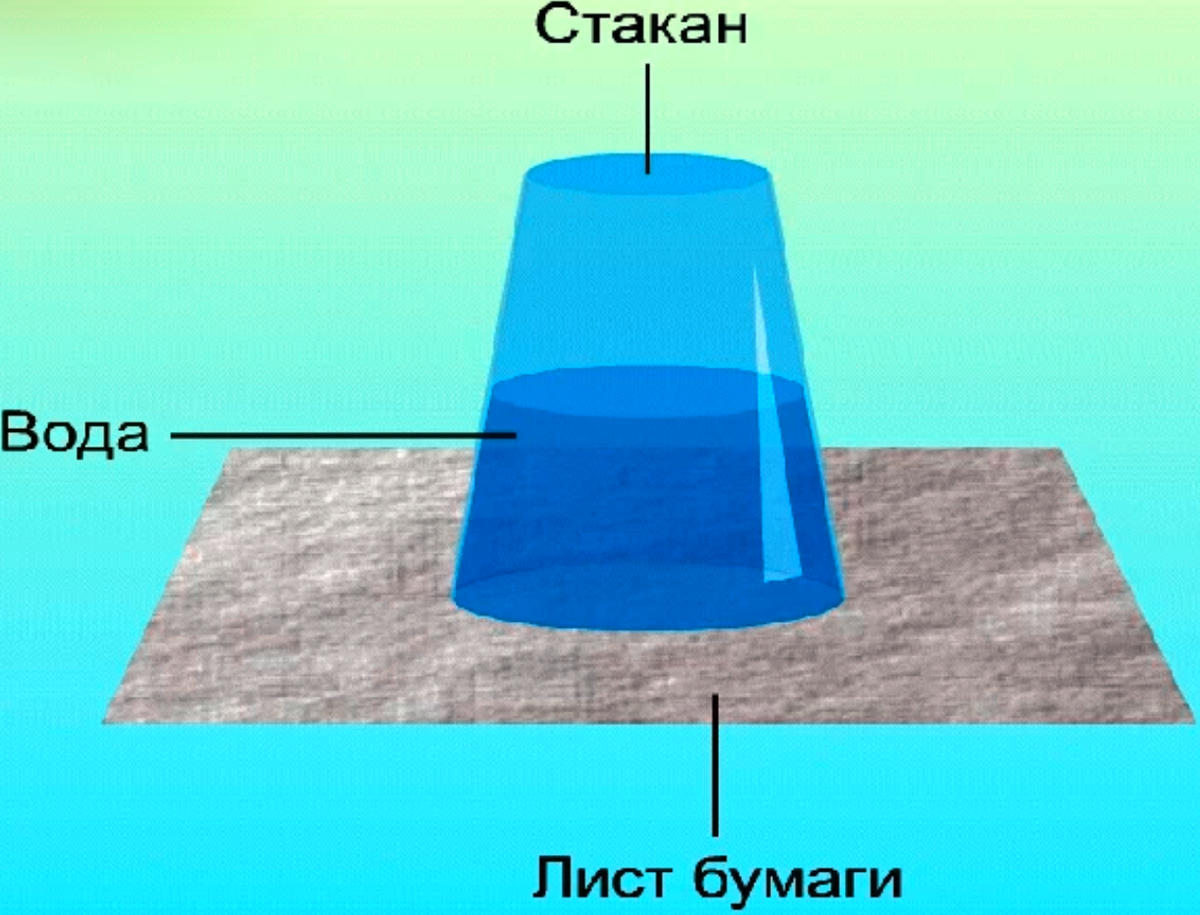 Под тяжестью воды бумага сгибается-давление в стакане будет меньше атмосферного