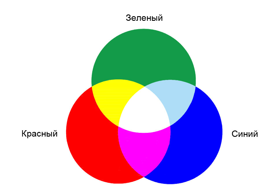 Синий плюс розовый