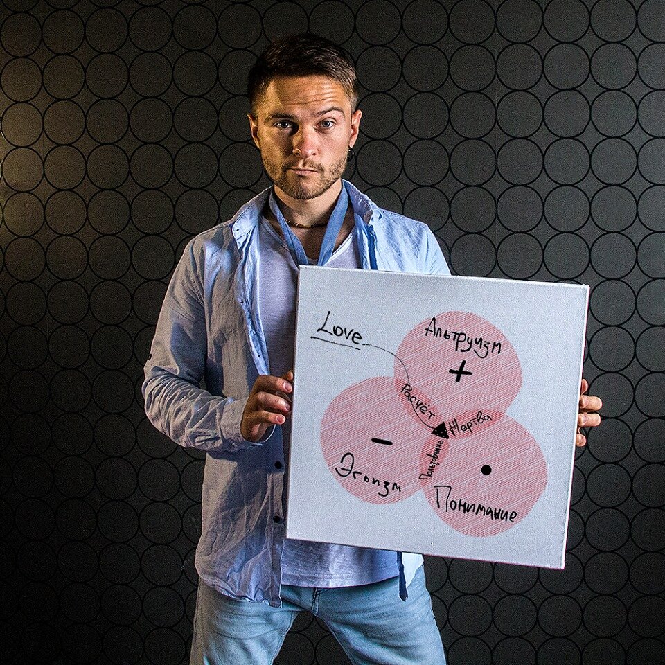 совместимость знаков. знаки зодиака по датам и месяцам рождения совместимость. подходит ли человек. совместимость знаков зодиака. совместимость знаков зодиака в любви таблица.