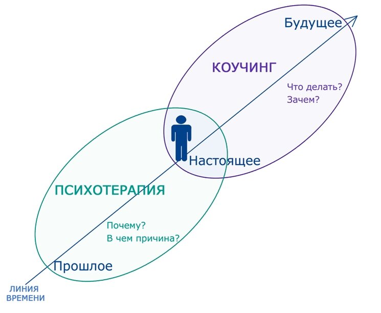 Стол менторов техника в коучинге