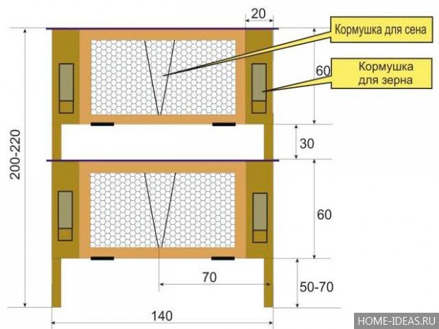 Кроличьи клетки своими руками