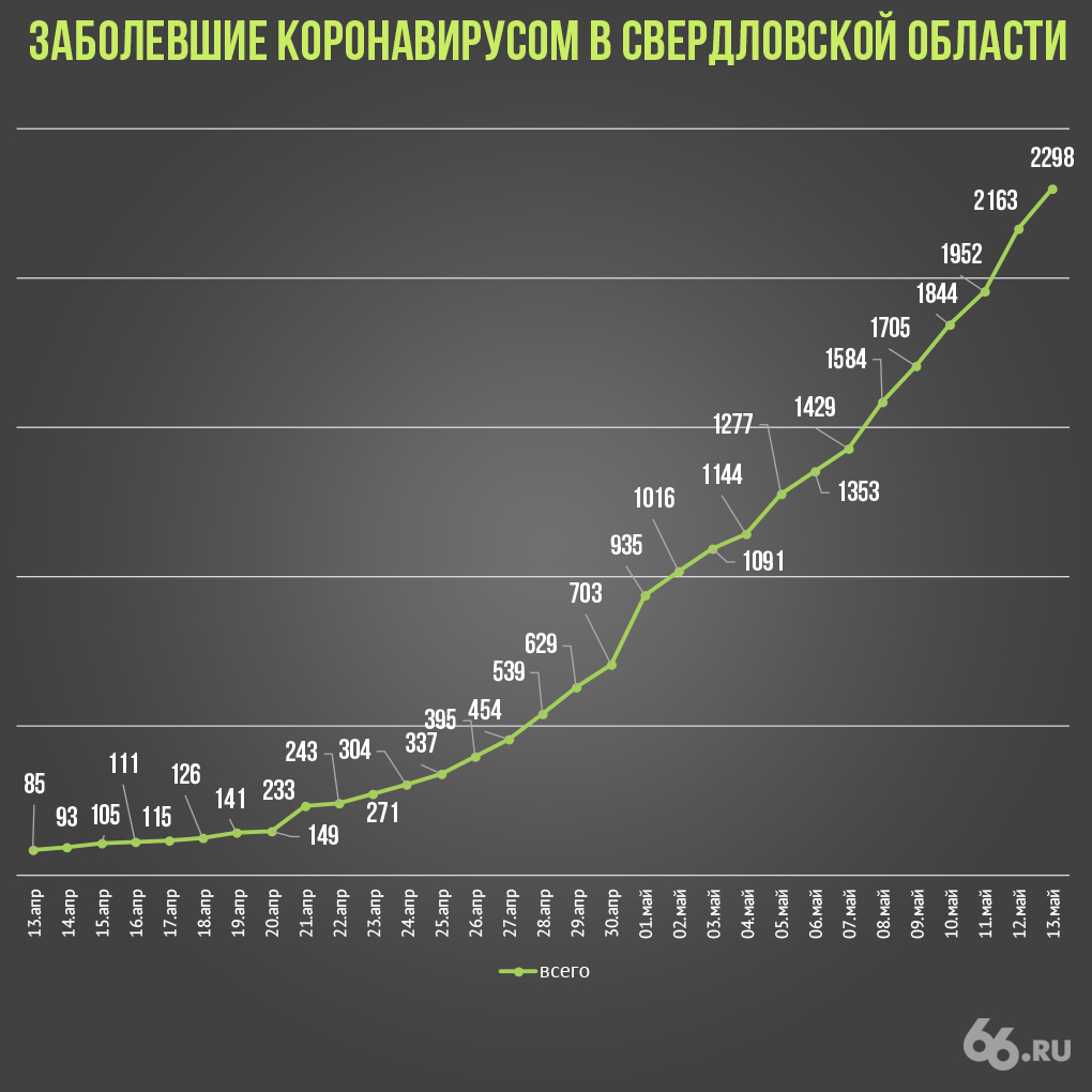 с сайта