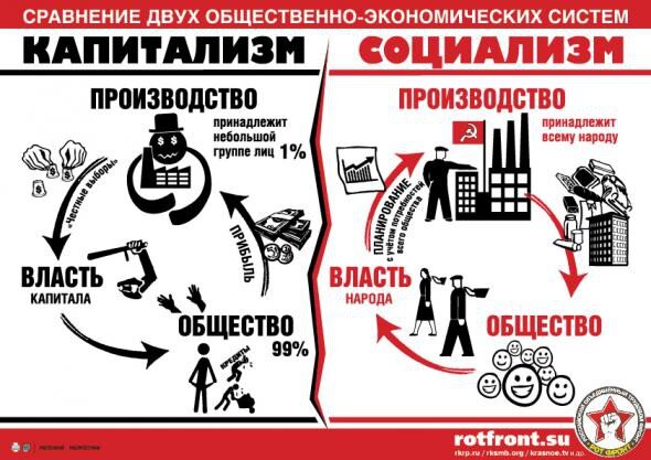 Картинка, где капитализм обозначен злом, а социализм добром