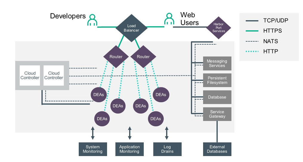 Open source ids. Модели с открытым исходным кодом модели на облачных платформах. Основа Base cloud. Платформенные STS серый.