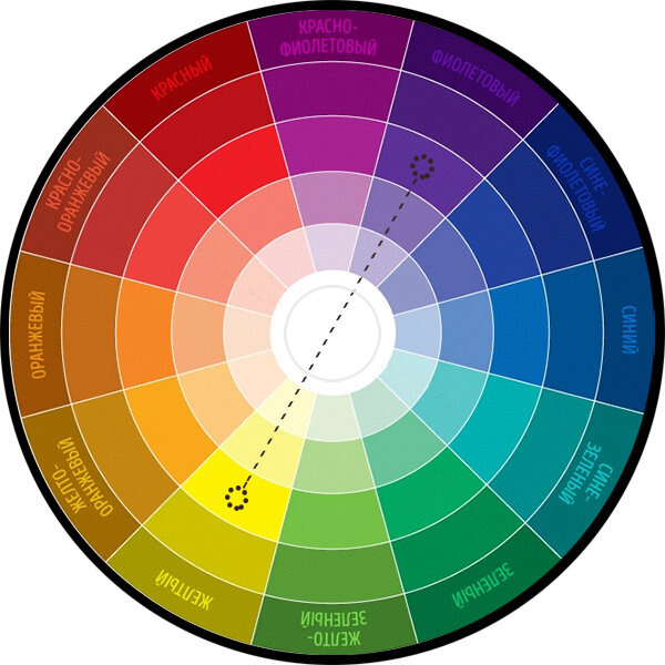 Изображение взято с просторов Интернета