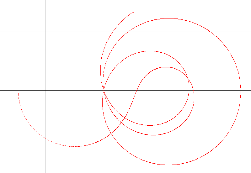 Изменение значения дзета-функции при изменении аргумента от 0.5 до  0.5+26*i