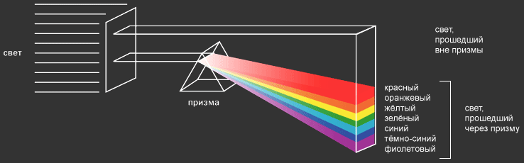 Рисунок из книги Иоханнеса Иттена "Искусство цвета"