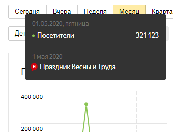 Доказательство