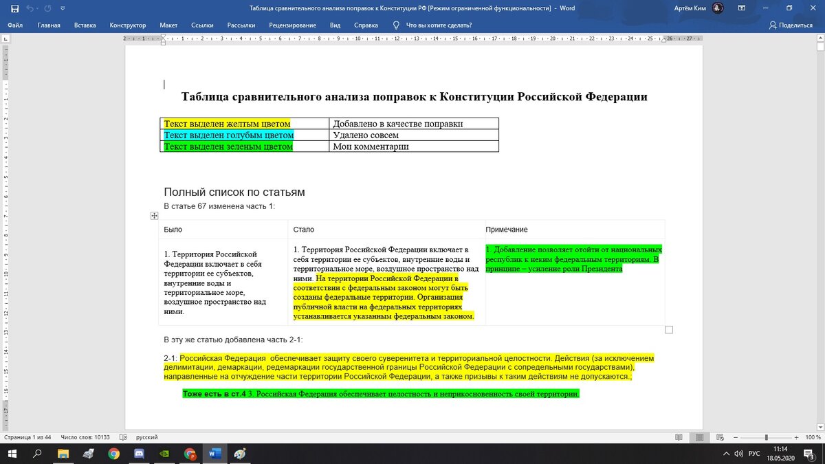 Таблица сравнительного анализа поправок к Конституции Российской Федерации