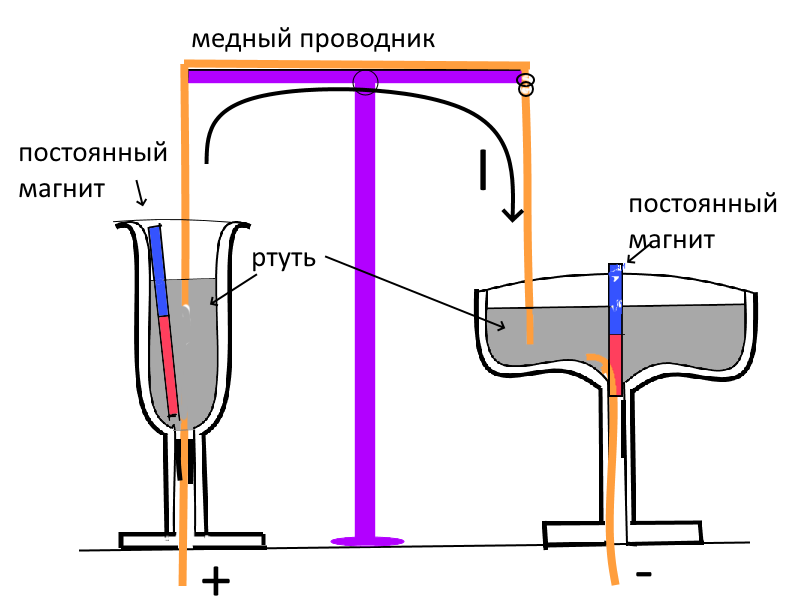 Фонарь фарадея схема