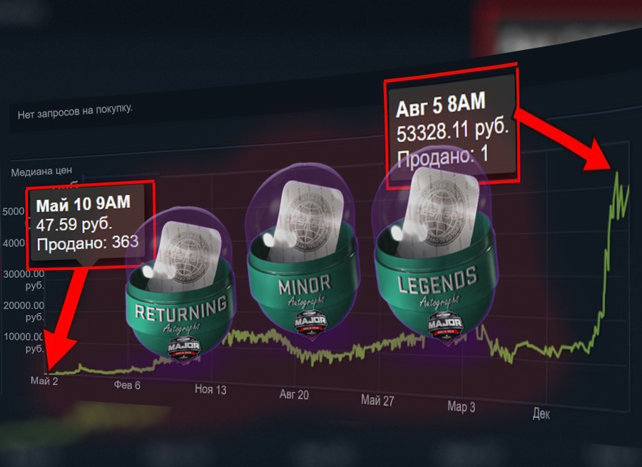 вполне возможен 2-х, а то и 3-х кратный рост 