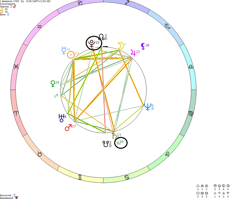 лилит в натальной карте. кардинальный тау квадрат в натальной карте. натальная карта тинькова. прозерпина в скорпионе. прозерпина в астрологии символ знак.