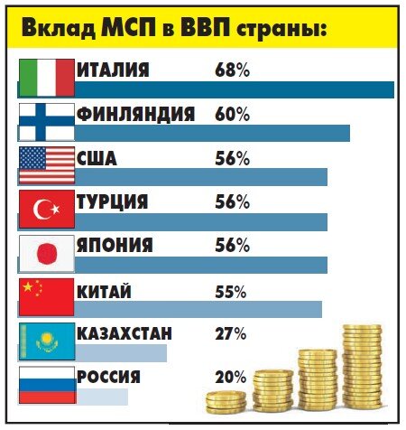 https://www.opengaz.ru/malyy-i-sredniy-biznes-v-rossii-zagibaetsya