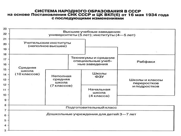 Нельзя просто так взять и разобраться в структуре образования в России.-2