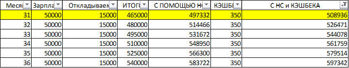 Цель достигнута в желтой строке 