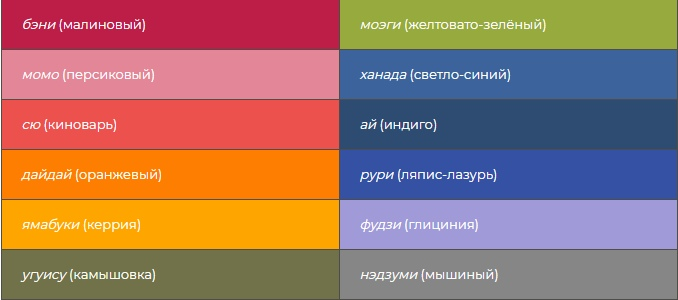 Все оттенки серого на Японском языке | Нескучный Японский язык | Дзен