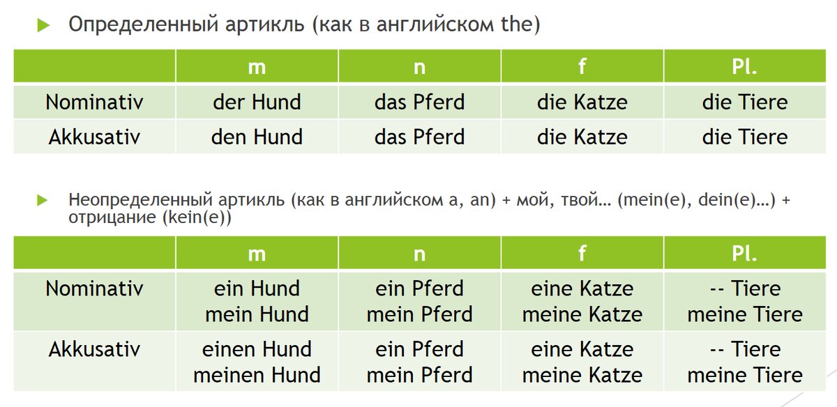 Артикли в немецком языке картинки