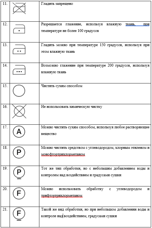 Как ухаживать за одеждой? Полезные советы