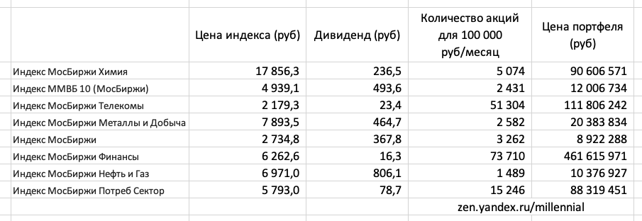 Индекс 8. Доход ру DSI. Восьмерка индекс.