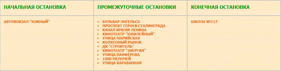 Перечень остановок маршрута №  16 автовокзал "Южный" — школа № 117