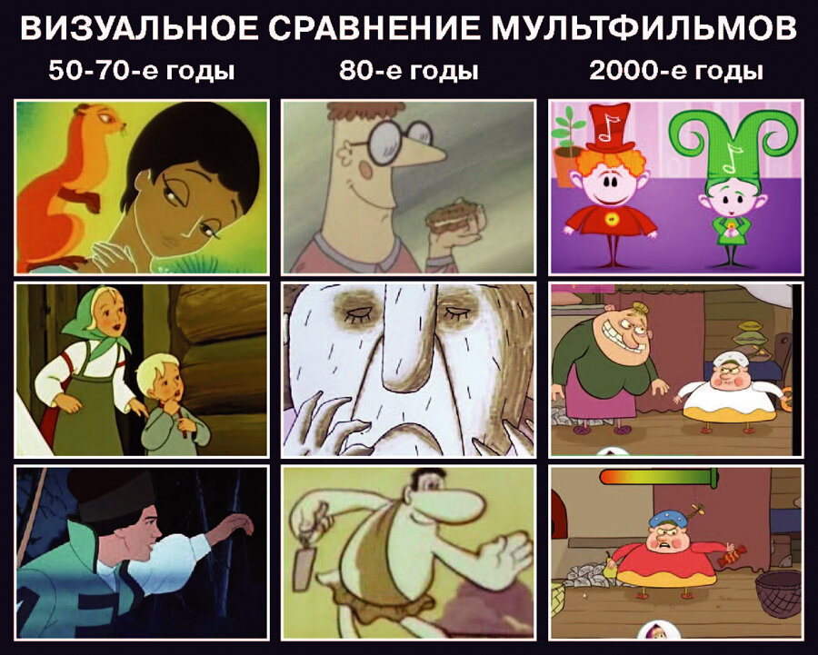 Визуальное сравнение мультфильмов 50-80 гг.