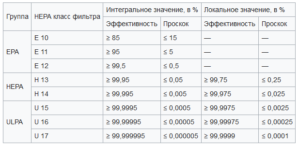 Взято из Википедии.