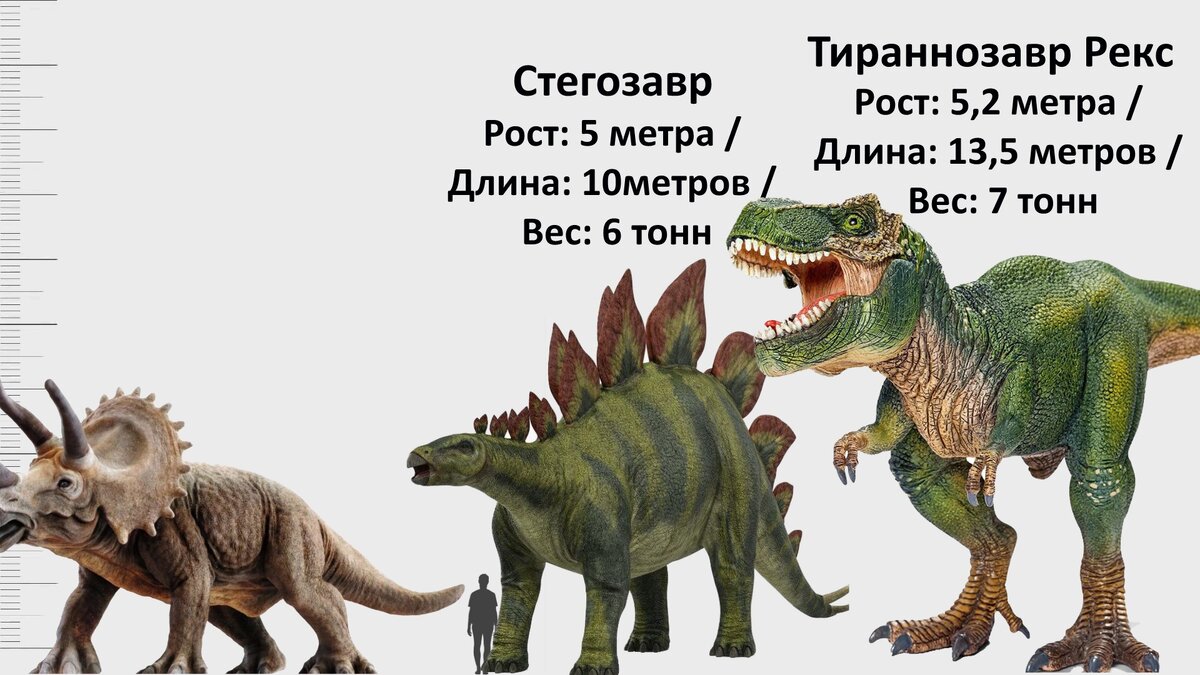 Сравнение всех динозавров из Мира и Парка Юрского периода