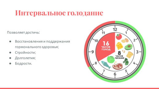 Можно ли пить кофе на интервальном голодании