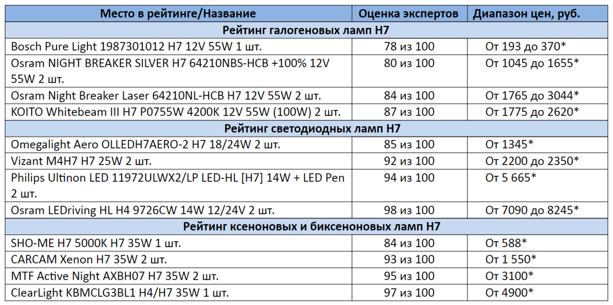 * Цены актуальны на ноябрь 2020 года 