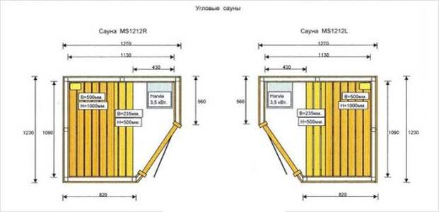 Размеры саун для квартиры