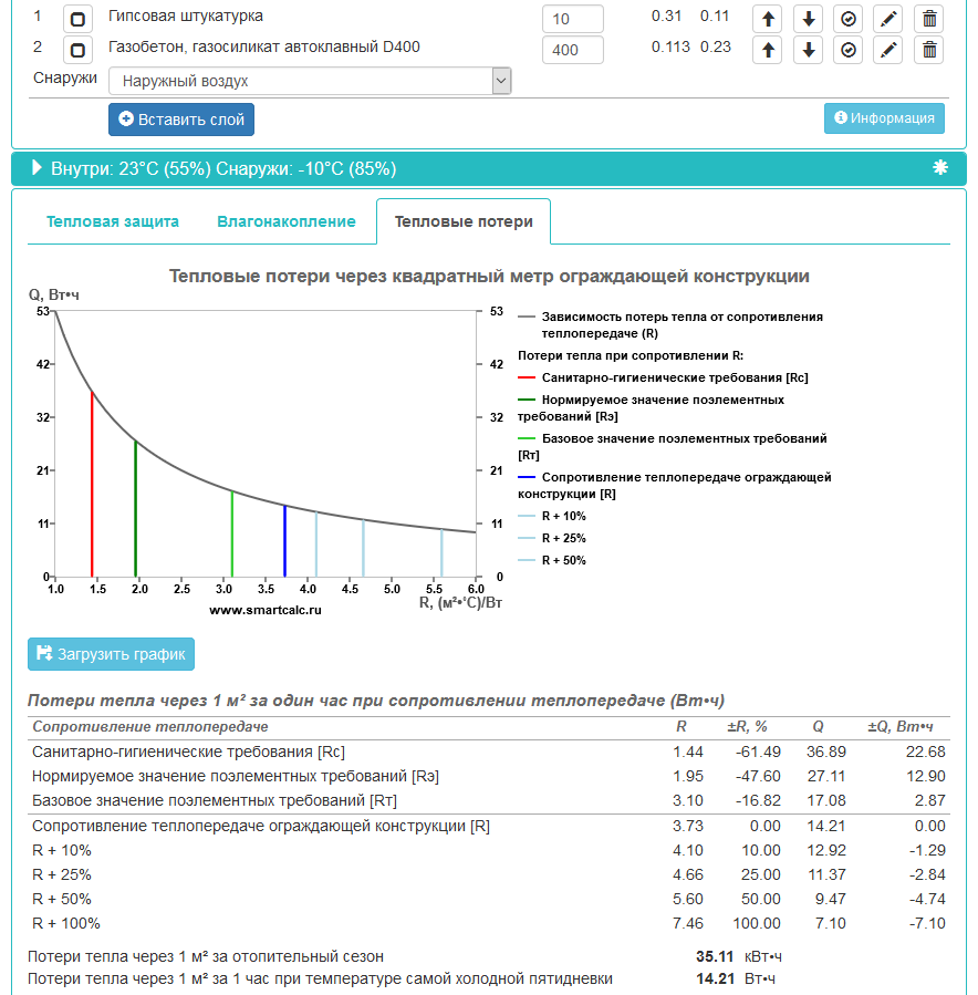 Тепловые потери 1 кв.м. стены. Источник: smartcalc.ru