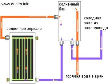Изображения взяты из приложения "Яндекс Картинки"
