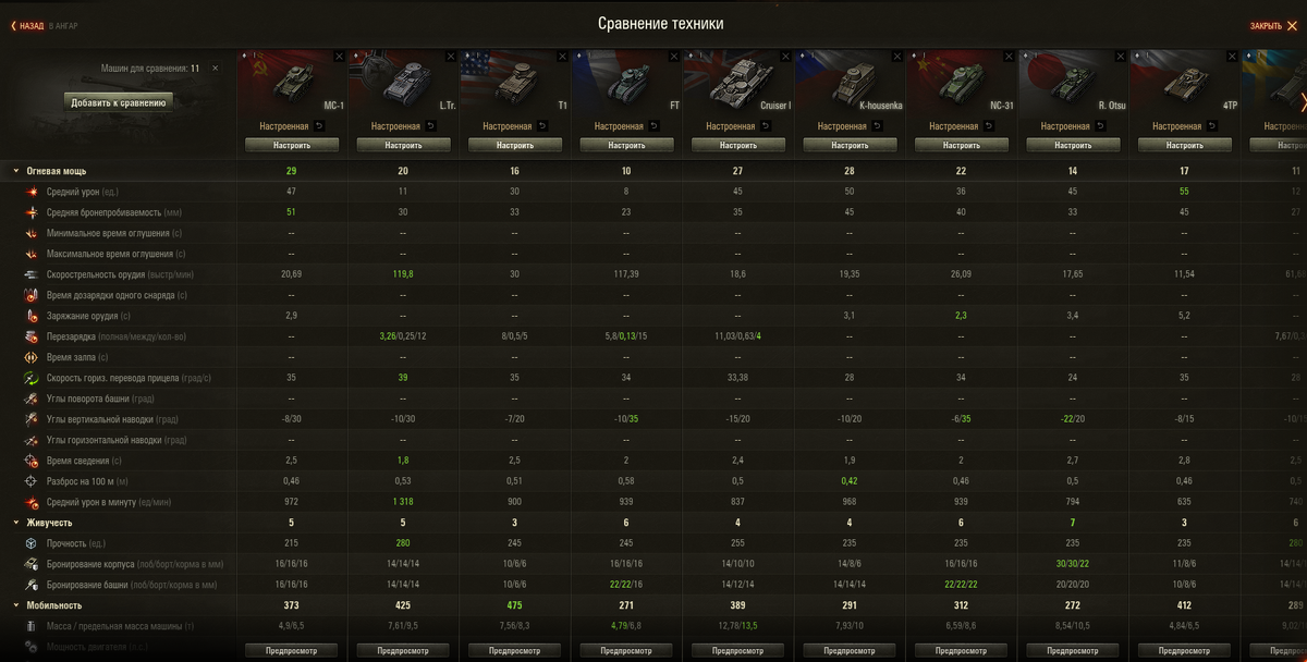 1318  на первом уровне!