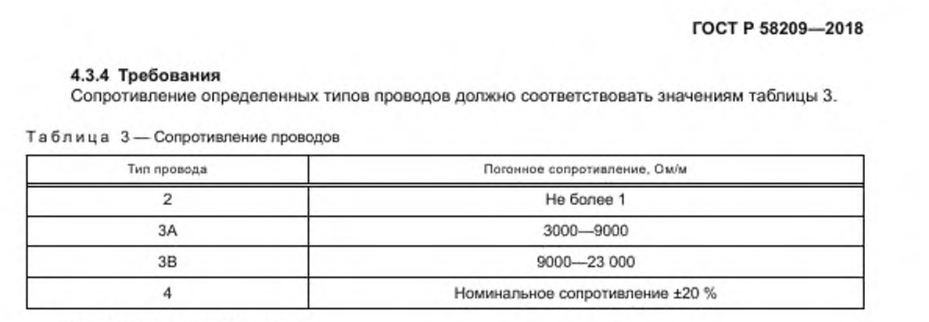 Современные высоковольтные провода изготавливают по принципу “минимальная себестоимость, максимум маркетинга”.-1-2