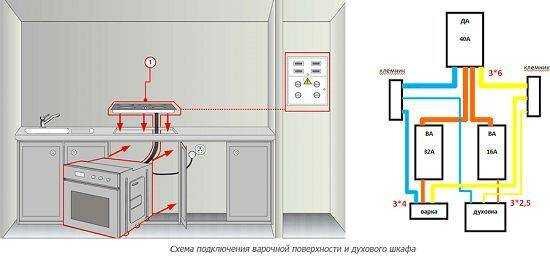 Подключение варочной панели