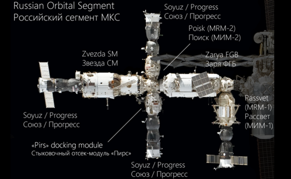 Фото из открытых источников: Российский сегмент МКС по состоянию на 2011 год